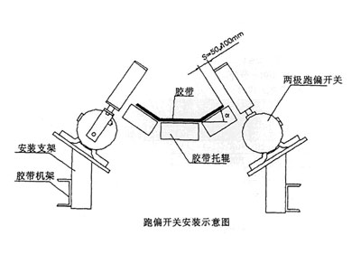 XLPP-J-I、XLPP-J-II兩級跑偏開關KBW-220P防爆兩級跑偏開關